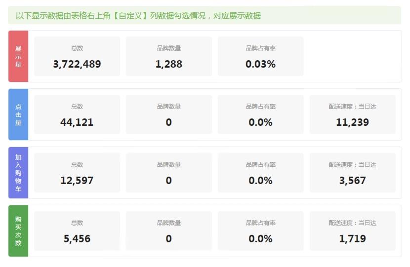 用飞鱼数据参谋，玩转亚马逊ABA，用一次就会爱上
