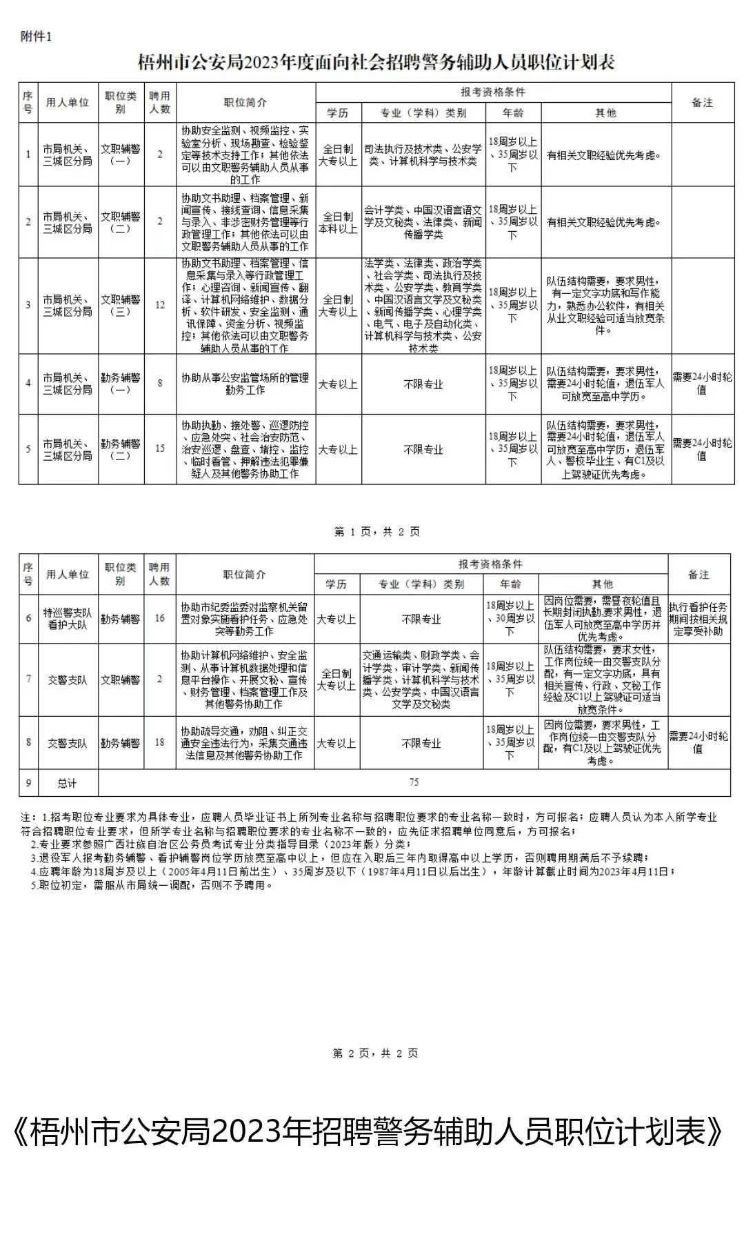 梧州公安局文职辅警招聘面试,梧州市公安局特巡警支队招聘