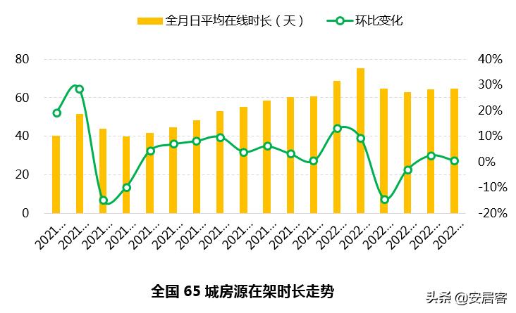 2021上海二手房止跌回暖,上周上海二手房成交量