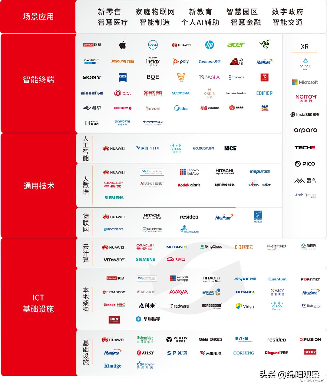 长虹佳华2022营收,长虹佳华今日行情