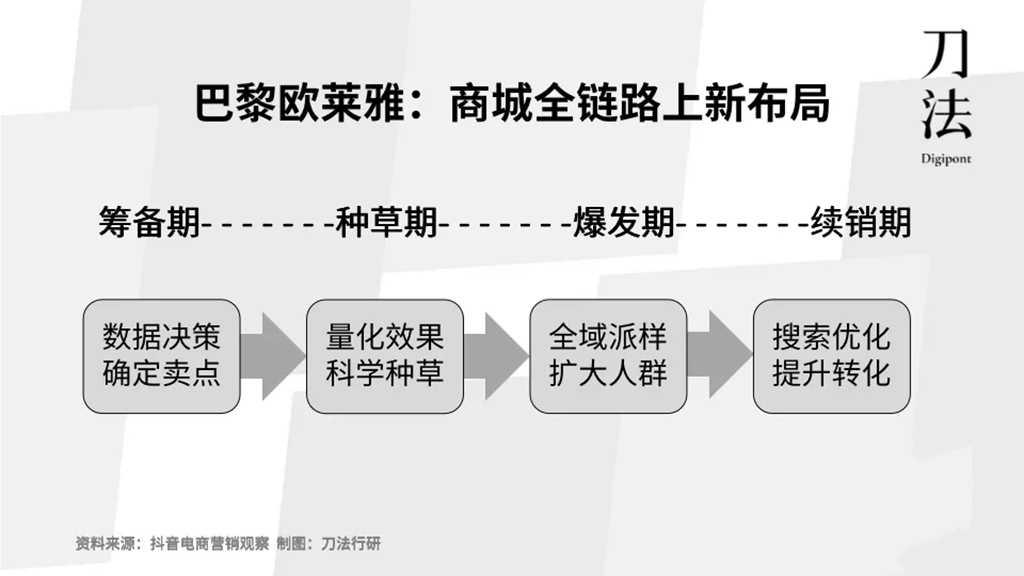 为什么巴黎欧莱雅口碑很好,为什么欧莱雅选择了高端市场