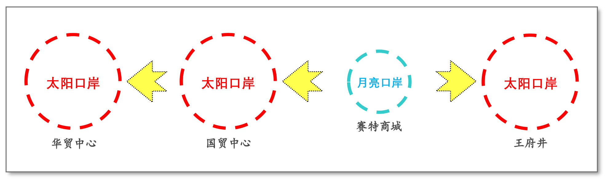 微案例｜长安街上的赛特商城为什么会倒掉？