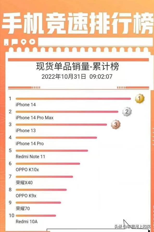 双十一预热当天，苹果手机销售秒破十亿，为何他们不选支持国产？