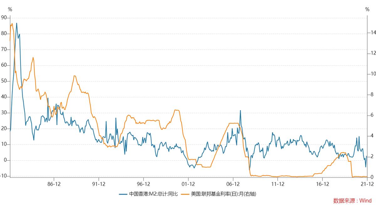 美联储加息恒指,美联储历次加息后股市走势一览表