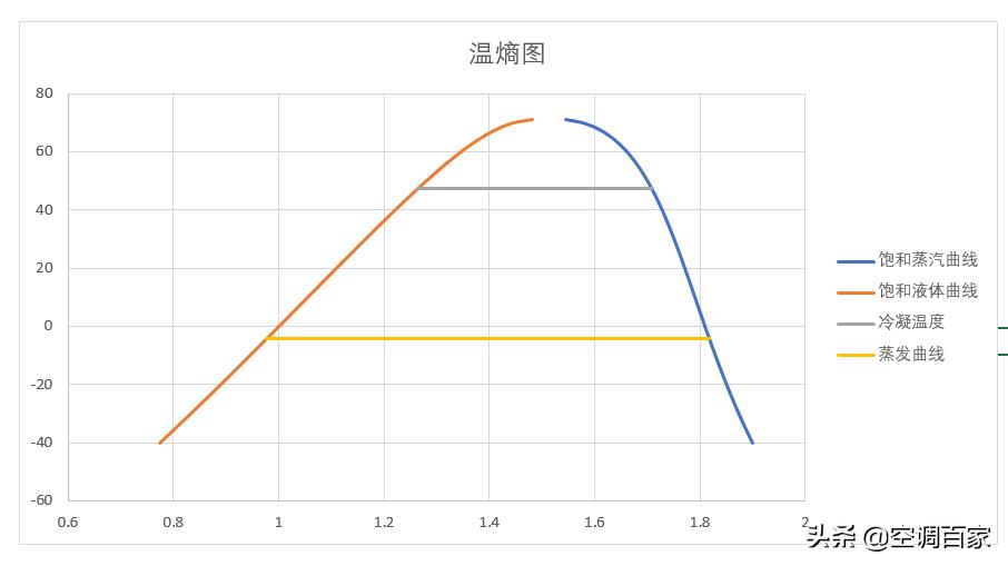 清华大学推荐！为什么制冷人必学Excel制冷热力计算的相关知识？