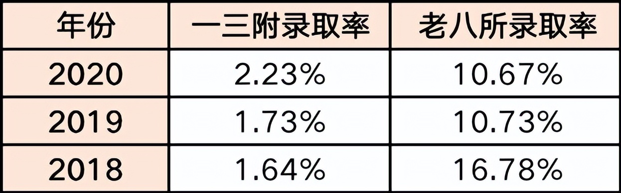 摇中民办学费,福州私立学校摇中后等通知吗
