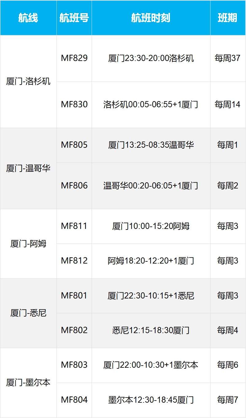 中国赴美国航班最新政策解读,近期各国入境政策航班动态汇总