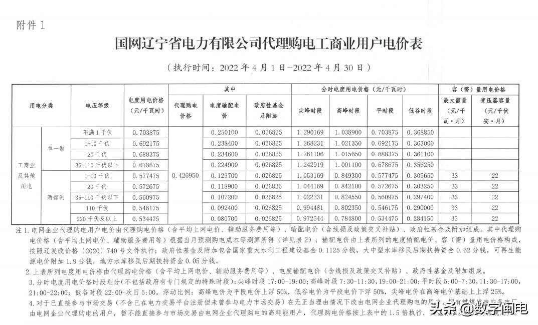 2021全国各地电价一览表,2023年各省上网电价一览表