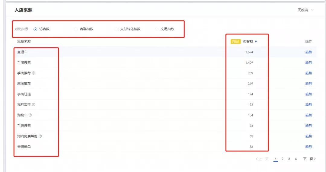 淘宝用什么软件可以选品分析,聊聊淘宝