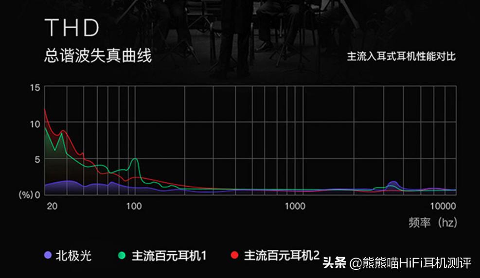 179元！百元享受千元级HiFi音质，弱水时砂北极光Auraevo评测