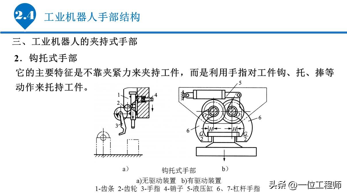 6.1工业机器人的基本组成,工业机器人传动机构结构及原理
