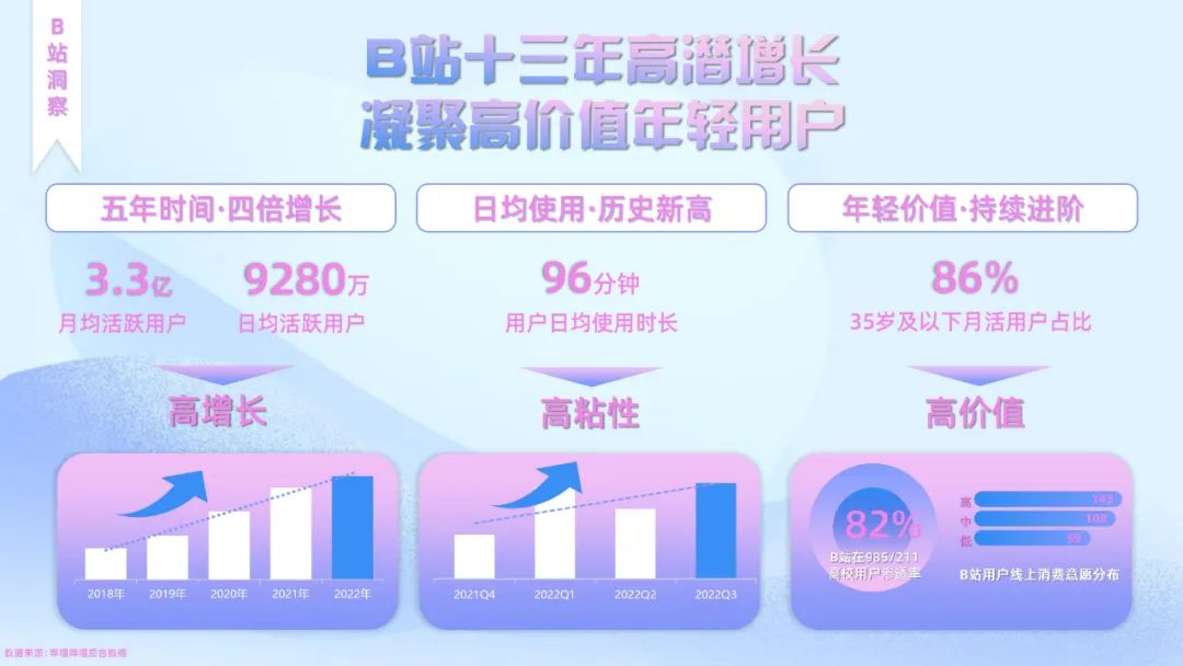 哔哩哔哩流量卡推广视频怎么制作,bilibili广告