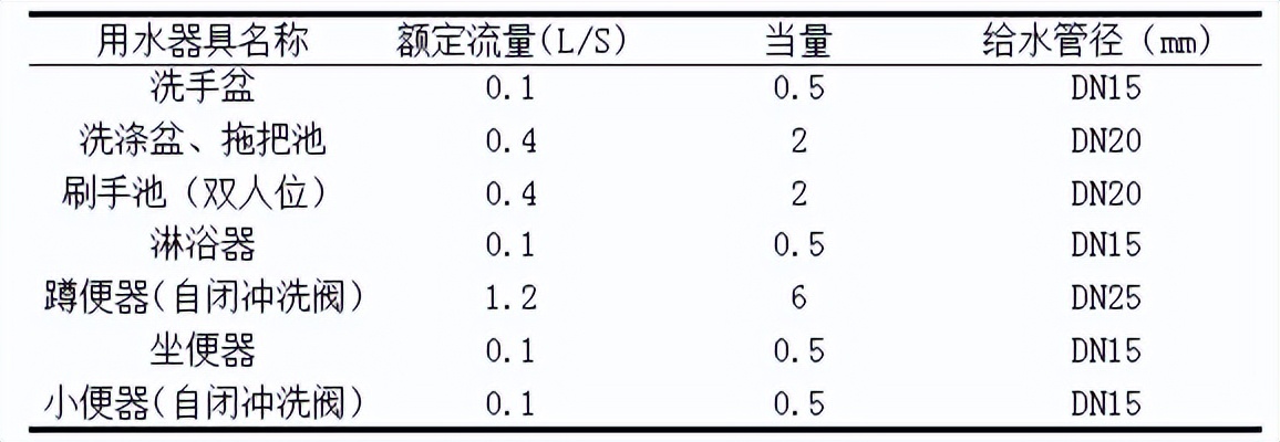 医用洁净装备配套工程保障水系统的设计大全