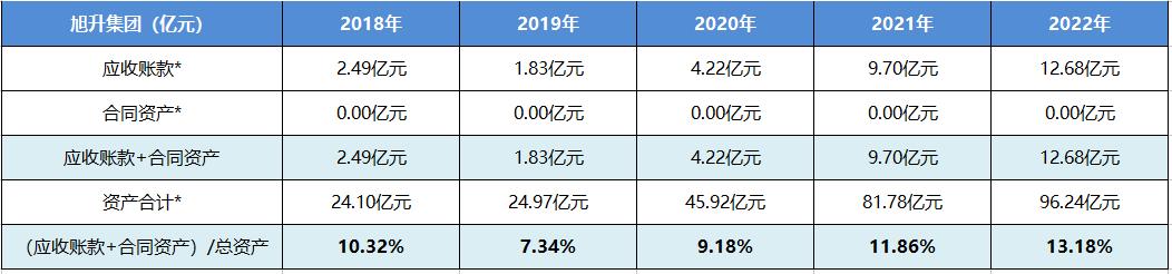 个股股评分析,宁波旭升集团