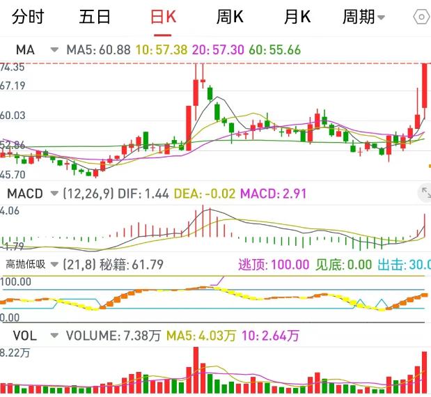 三阳开泰形态买入法,股票三阳开泰形态