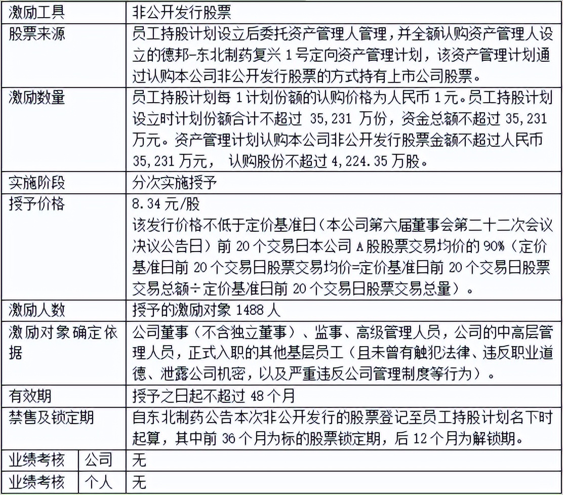东北制药股票近期有什么变化,东北制药股票最新公告