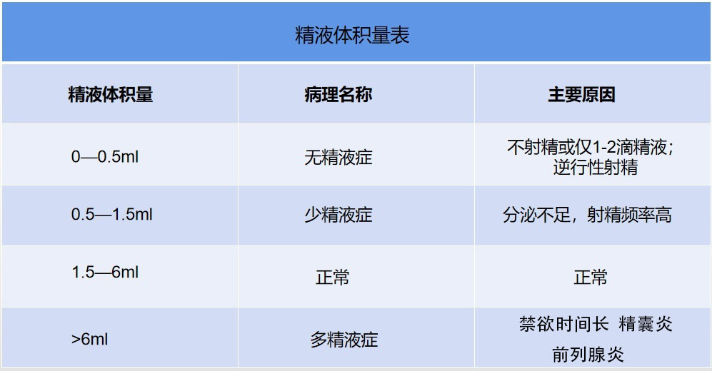 最全两性生殖科普,两性生殖科普知识有哪些