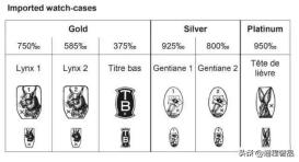 怎样分辨金手表是真的还是假的,鉴别手表看几样东西