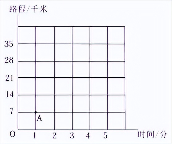 2021年云南小升初数学押题试卷,小升初人教版2021年数学必刷题