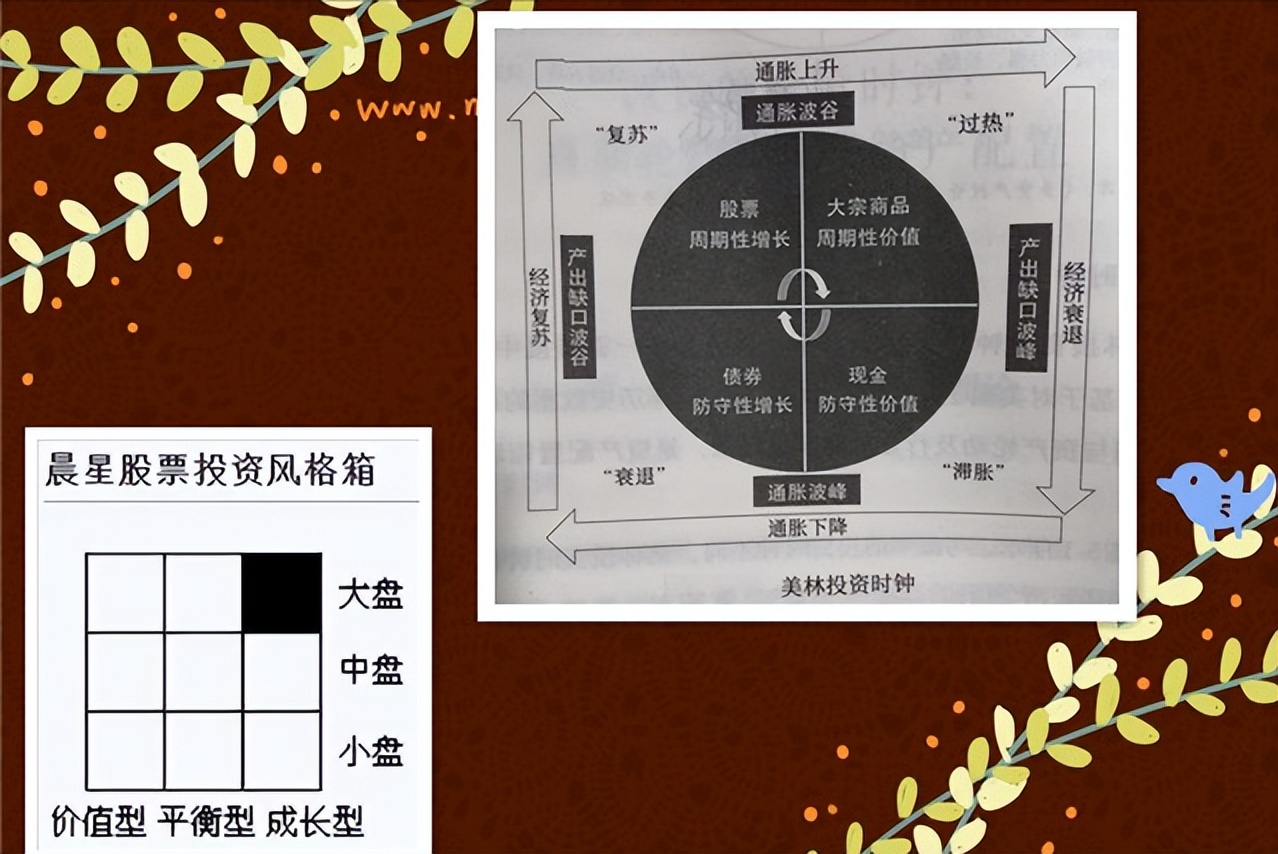 做好股票投资需要什么知识,投资理财应读哪几本书