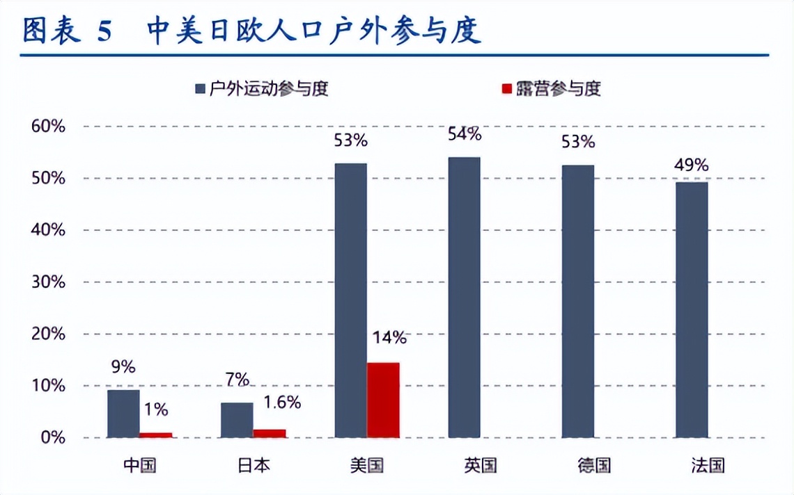 FILA失速，不是没有先兆
