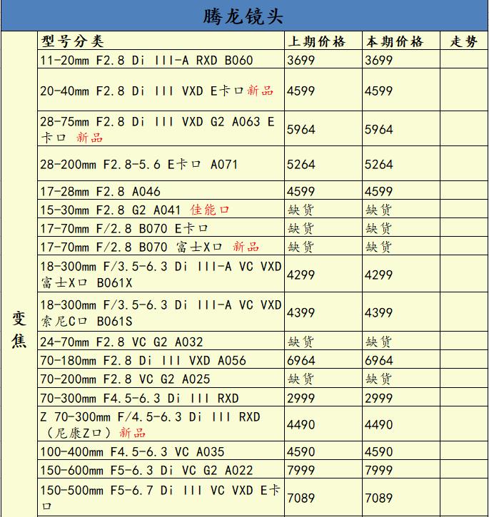 灏煎悍z8涓庣储灏糰1鍥剧墖瀵规瘮,灏煎悍z9鍜岀储灏糰1鐩告瘮