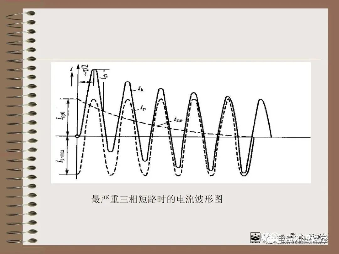 不同类型的短路电流计算结果分析,各种类型短路电流的大小关系