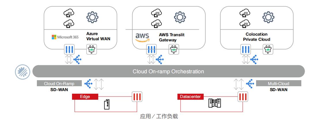fortinet防火墙如何进入管理页面,fortnite防火墙默认密码