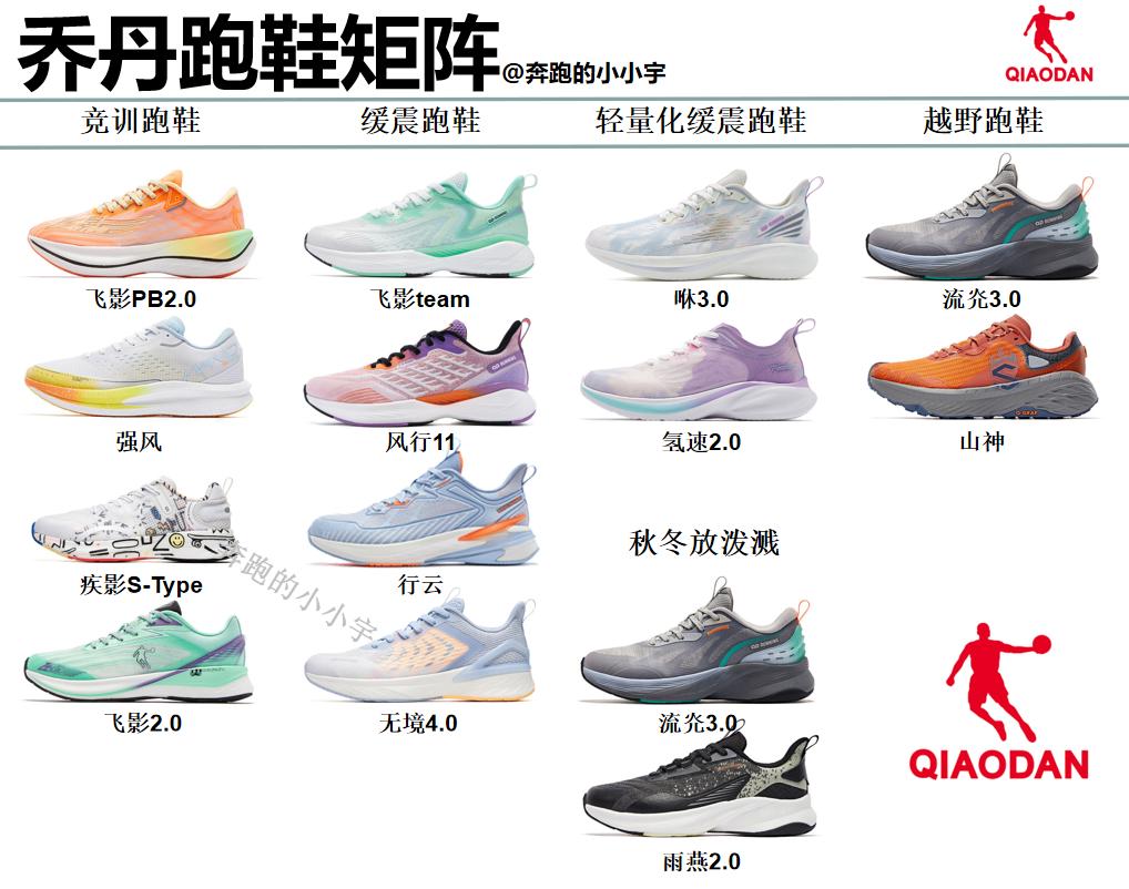 国产跑鞋哪家强——国产跑鞋矩阵年终总结