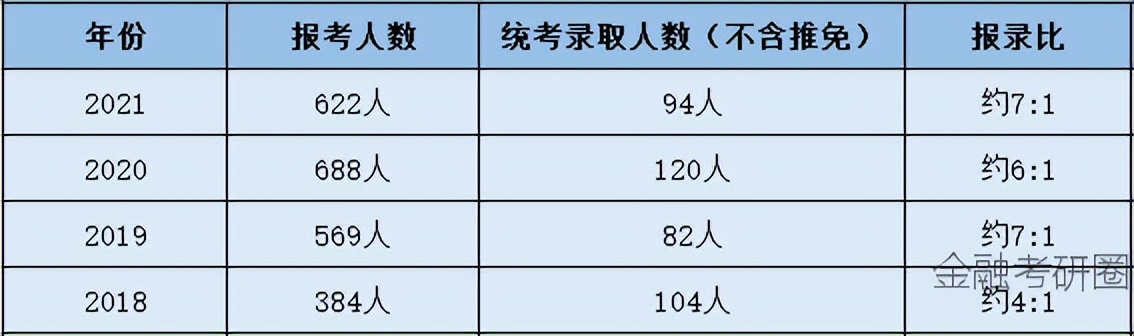 上海外国语大学金融专硕复试结果,上海外国语大学金融专硕费用
