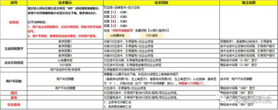 从点到面营销方式,由点到面的全方位推进过程