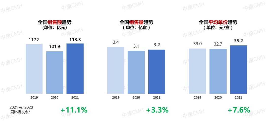 女性妇科健康市场趋势,妇科市场需求