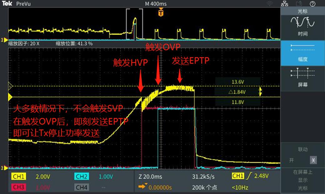 单芯片集成五大功能，睿赫推出CCX1121无线接收方案