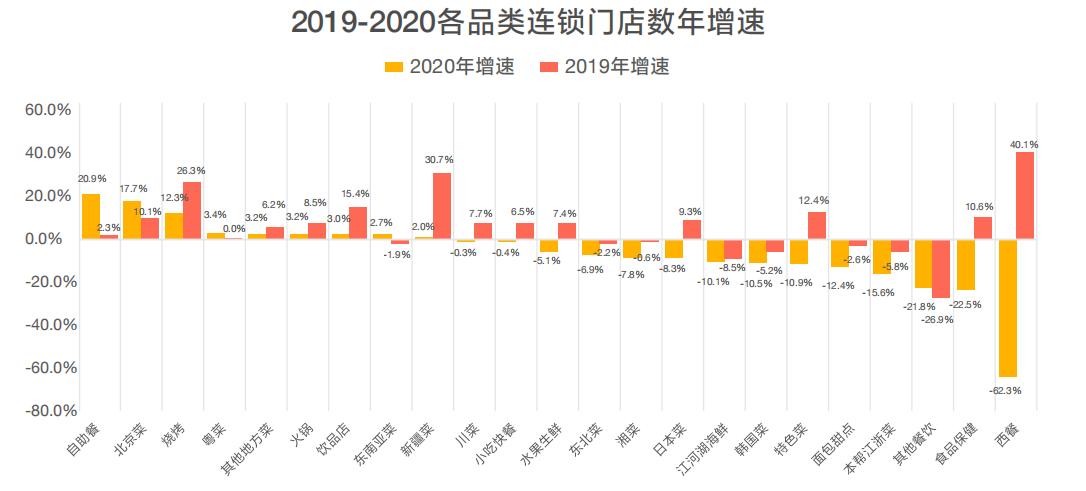 餐饮加盟店排行榜免费加盟,餐饮加盟店排行榜前100