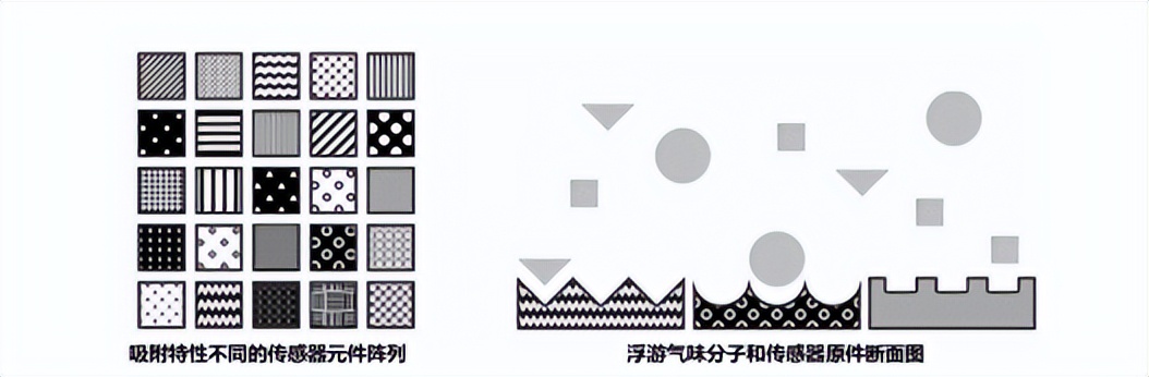 传感器未来十大科技,传感器是目前最前沿技术