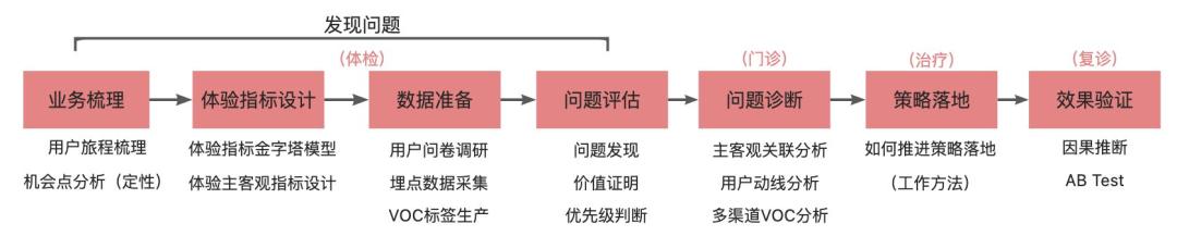 淘宝的用户体验分析与评价,淘宝用户体验创意及分析