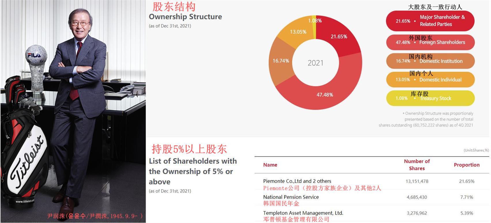 fila斐乐是什么档次,斐乐FILA简介