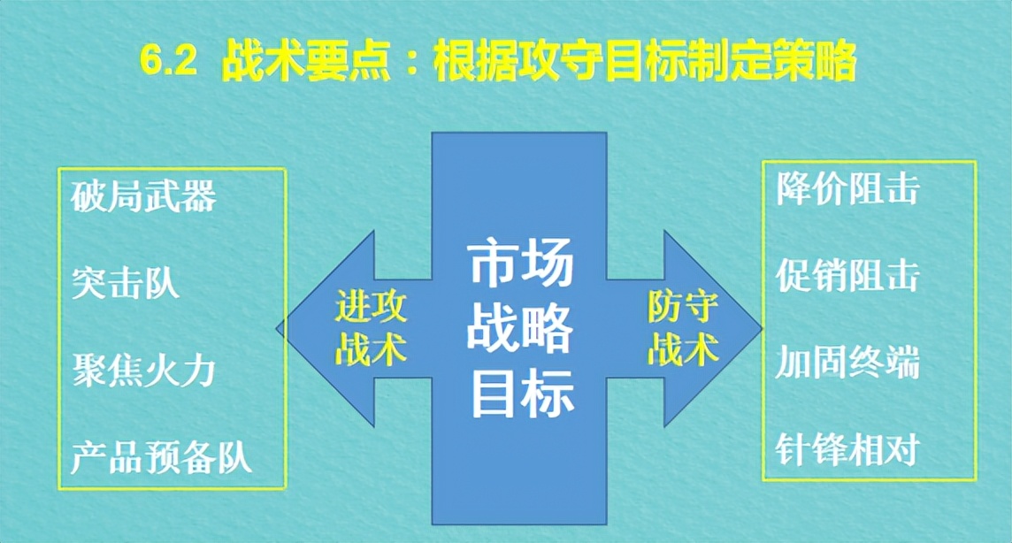 王伟设：光瓶酒市场的七套实战战术及推演