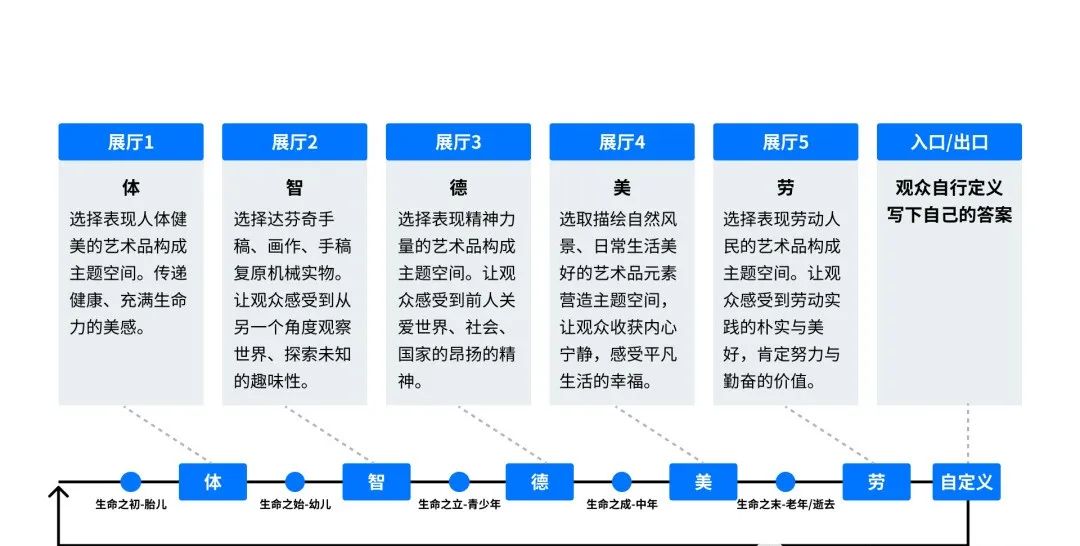 清美启迪考研｜科普展示设计研究｜展示设计的灵魂-策划