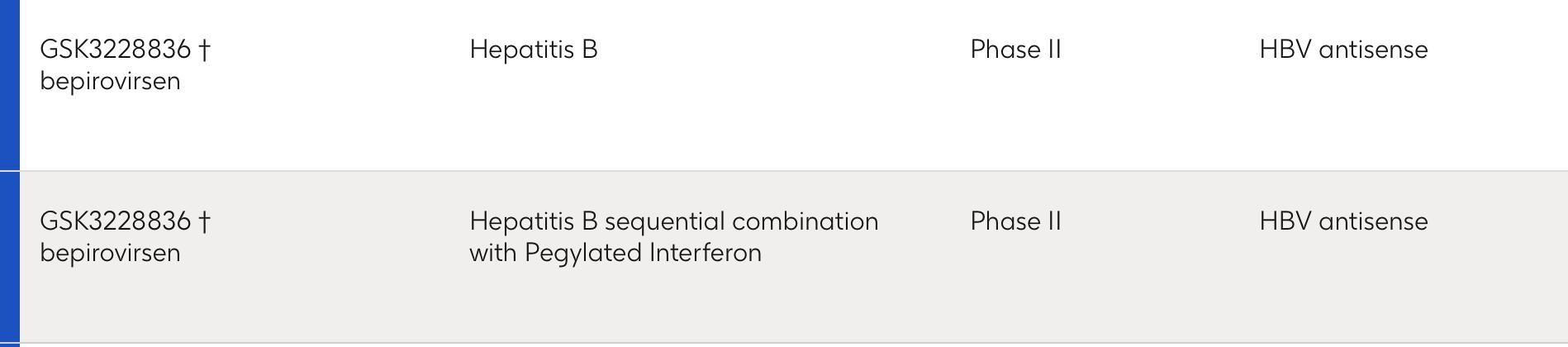 乙肝在研新药gsk836治愈率是多少,乙肝在研新药gsk836上市时间