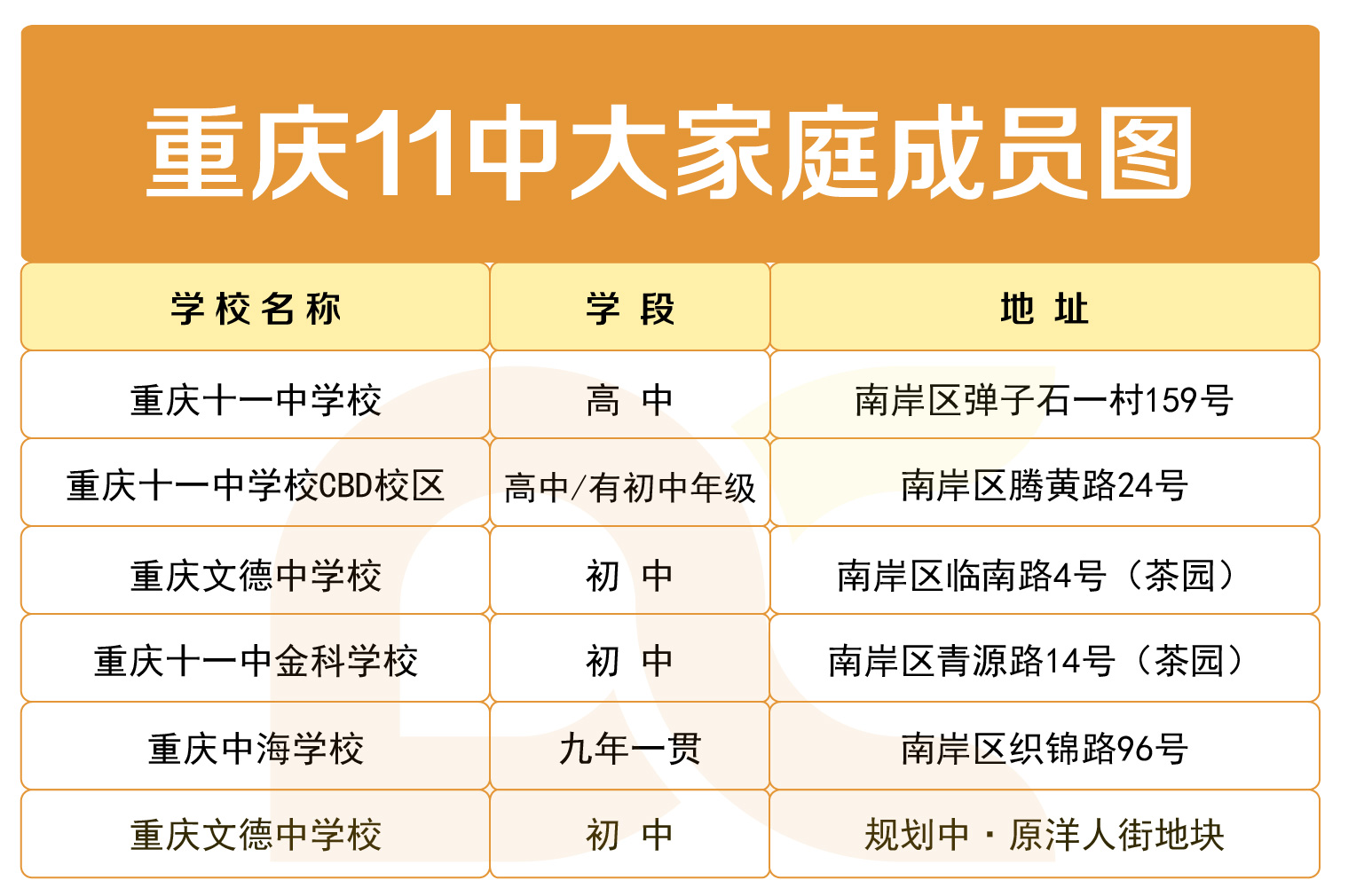 重庆中考七龙珠最新录取分数线,重庆中学七龙珠和区重点的区别