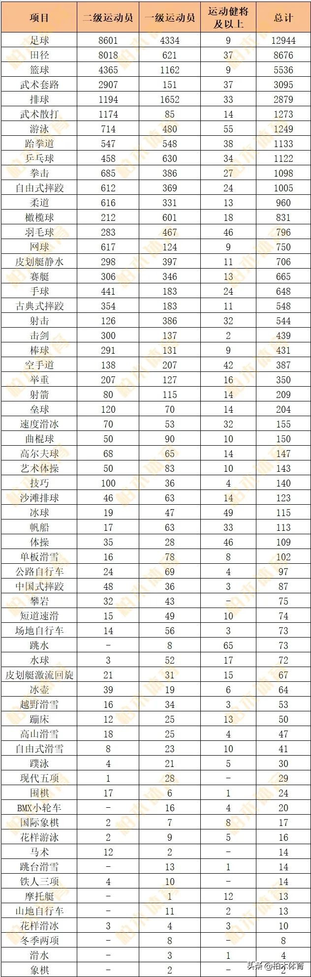 河南大学2022年体育单招招生简章,23年体育单招考招各项人数