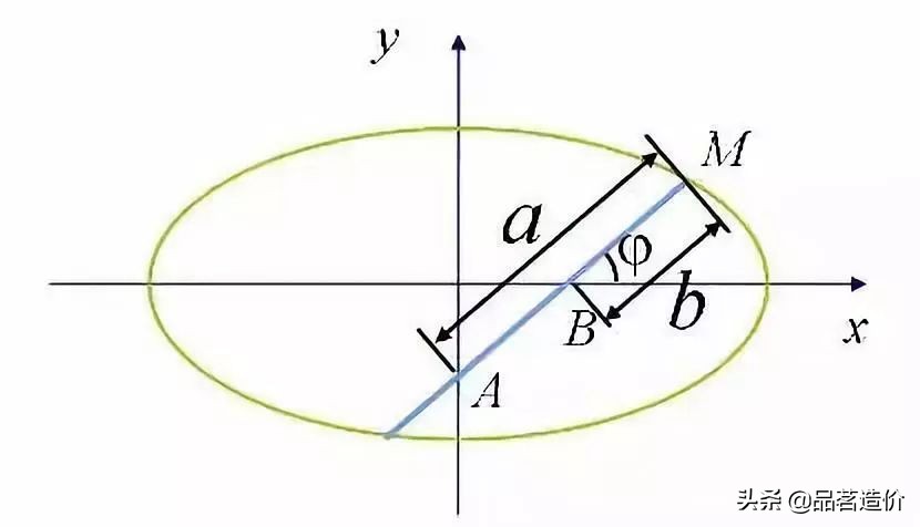 建筑工人联盟施工计算公式大全,临沂光伏支架及组件施工计算公式