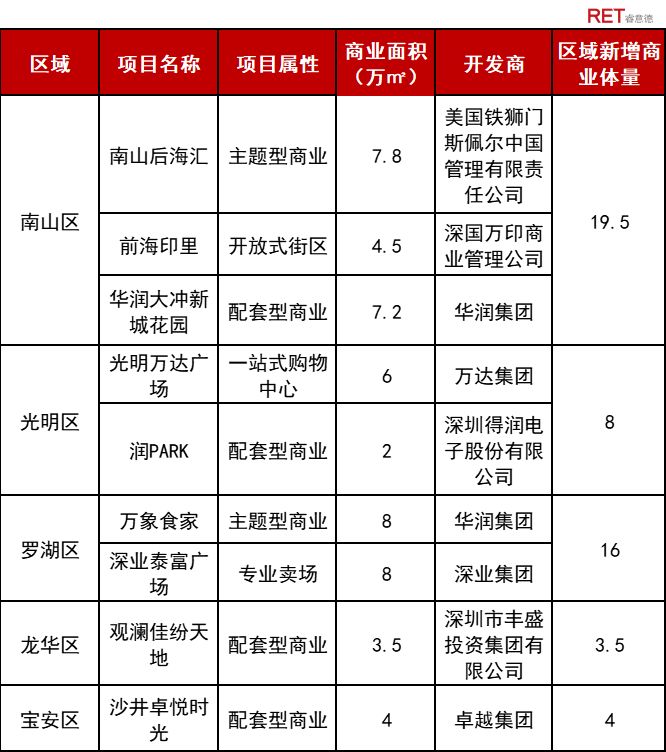 大湾区市场复苏情况,大湾区宏观市场环境