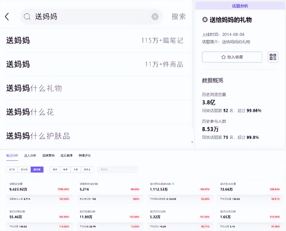 小红书最近成功的营销案例,小红书种草全文