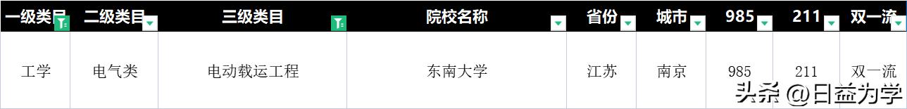 计算机专业和电气专业哪个有前途,电气专业好还是工业机器人专业好