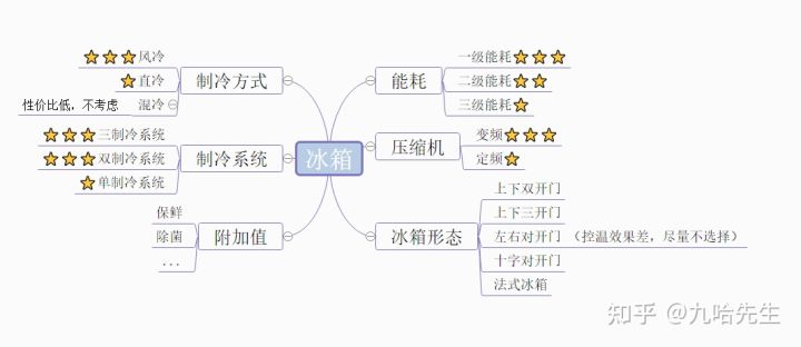 冰箱品牌该怎么选,冰箱排名前十大品牌是什么牌子