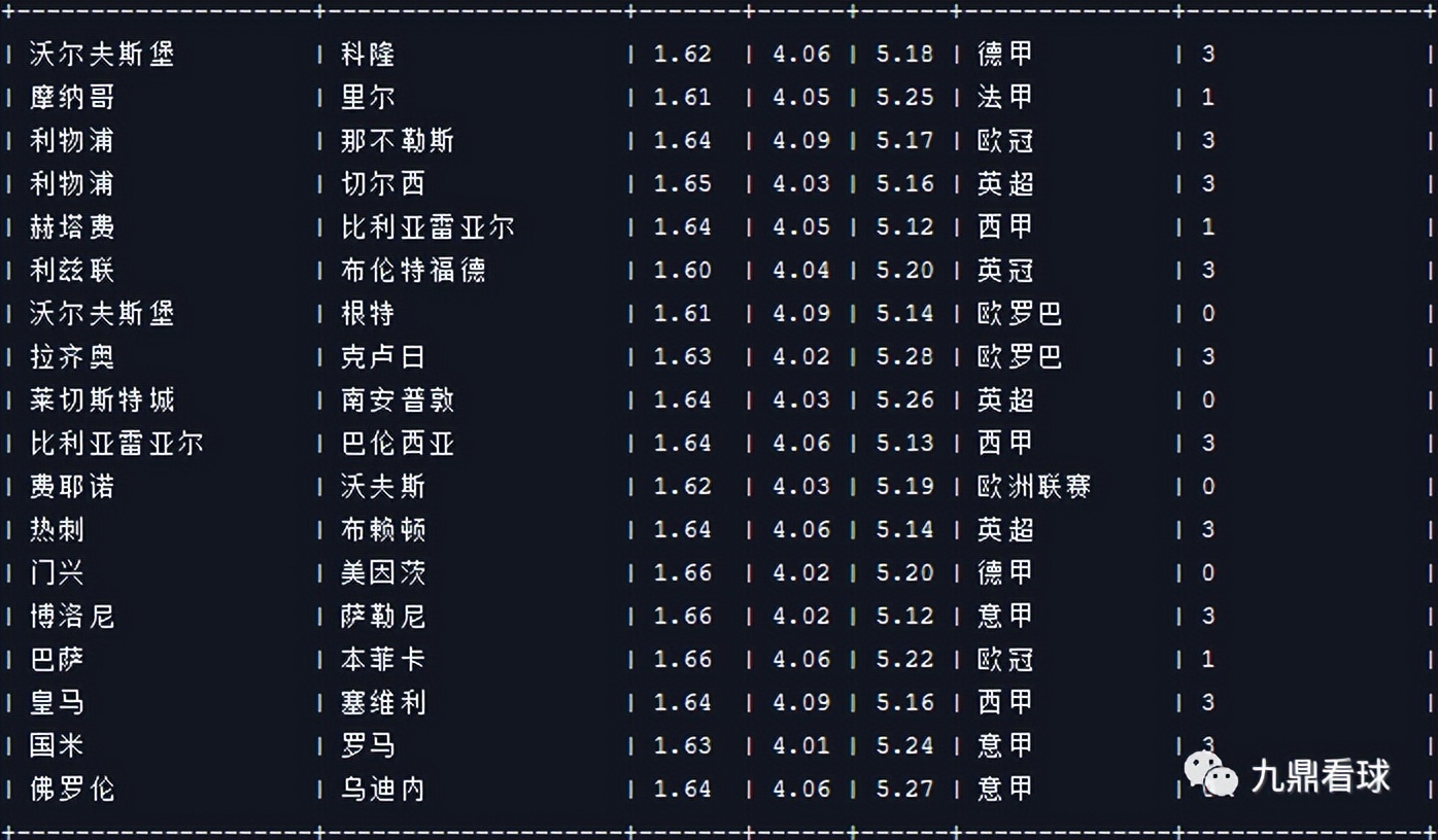 24063期任九分析,24019期任九分析