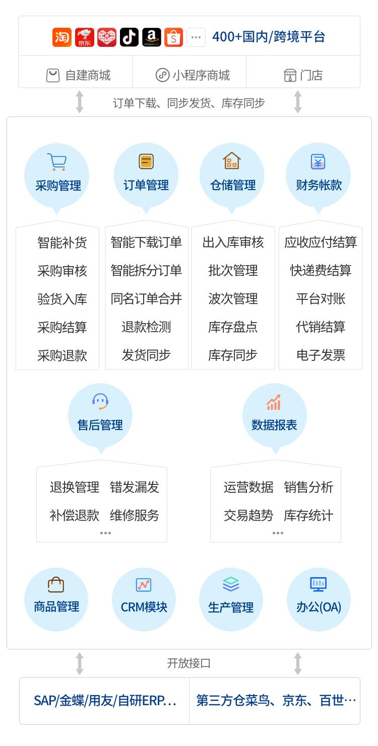 尚坤生态创意园区怎么样,尚坤生态创意园众创空间