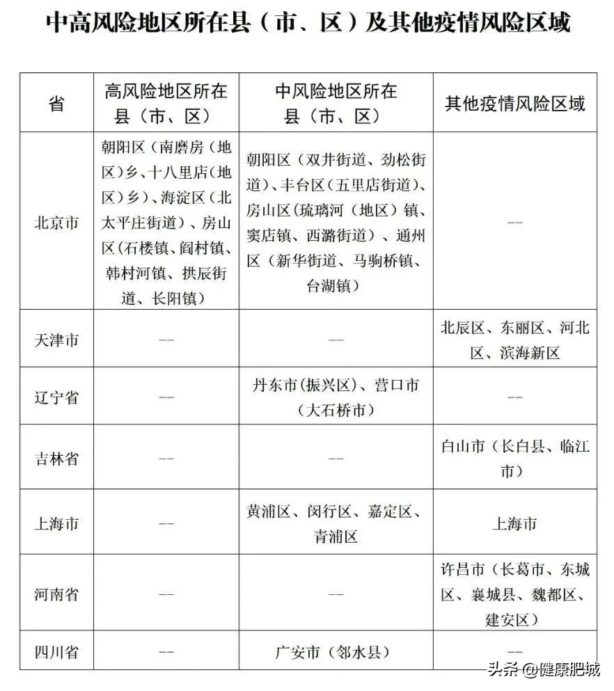 山东疾控发布疫情最新通知,山东疾控近期疫情防控公众提示